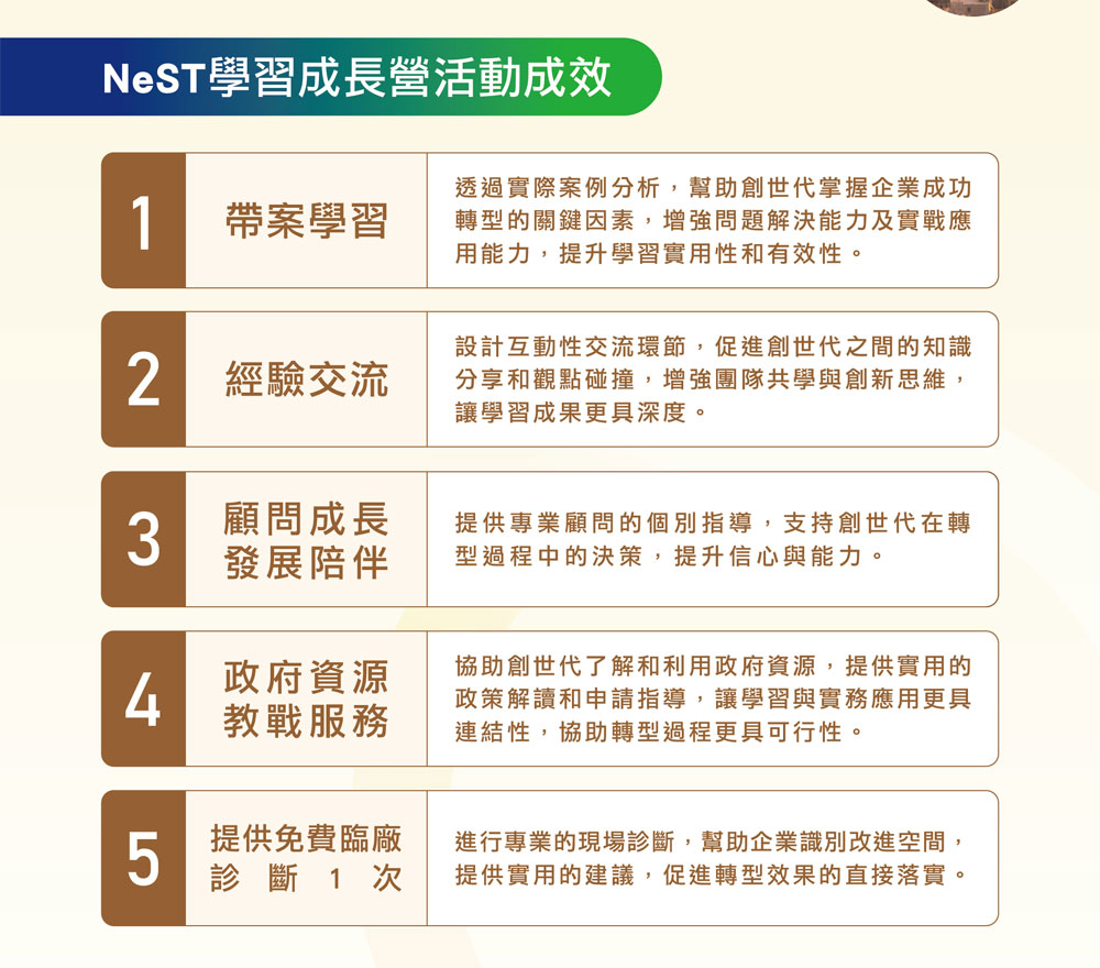 NeST「創世代學習成長營」