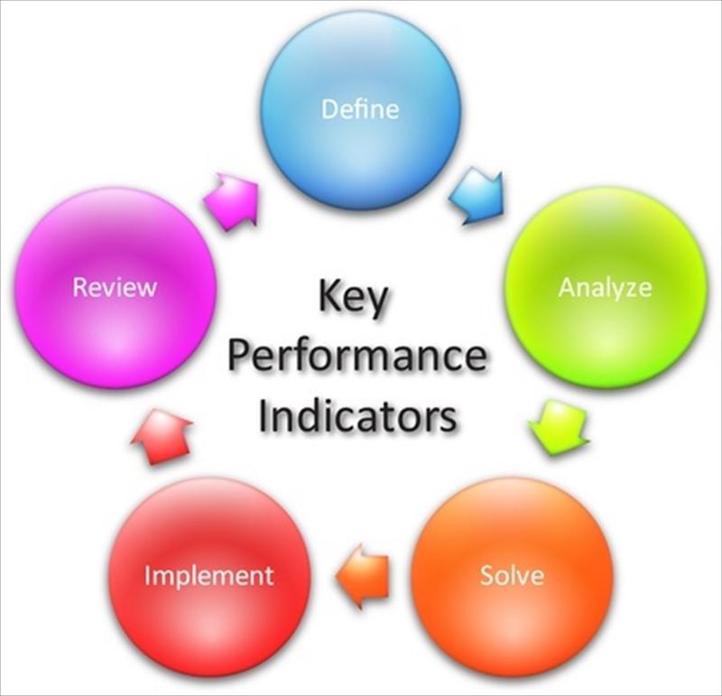 以KPI八（發）點訂定生產管理KPI，提升營運績效