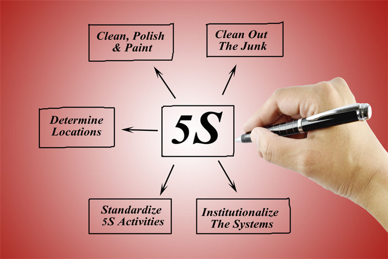 推行5S管理之成功要素