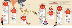 地理 文化 語言大不同》跨境電商先過3關 激戰7,000家東南亞新創