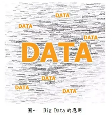 利用GIS分析大數據