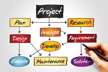 企業流程與資訊管理－企業現代化的核心關鍵