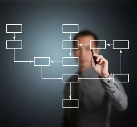 導入流程管理（BPM）的手法分享