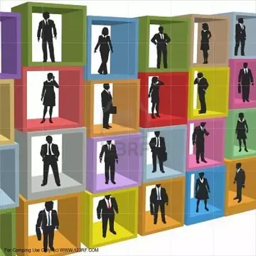 中小企業人力資源規劃管理