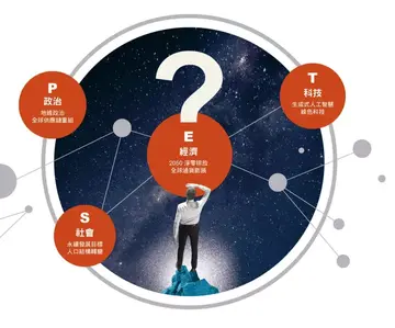 凝視2023 釋放未來關鍵力　「審時度勢」企業迎向2024