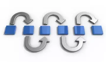 產品生命周期管理強化能力