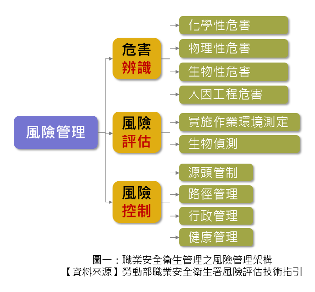 新進之職安衛菜鳥如何快速勝任職安業務part 2 Mymkc管理知識中心