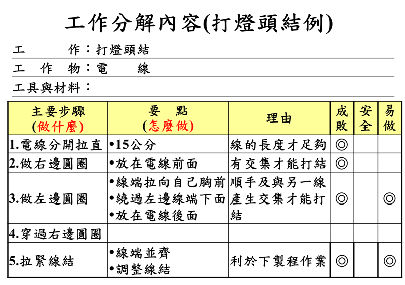 導入twi之工作教導 提昇基層幹部教導力 方法與技巧 Mymkc管理知識中心