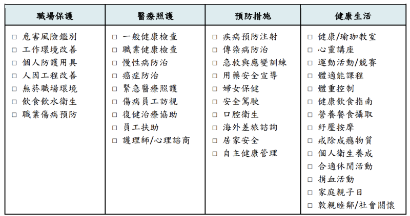 企業健康促進之措施