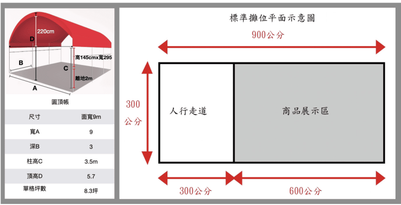 攤位示意