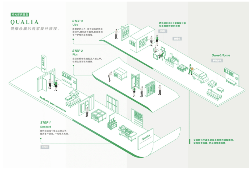 綠的傢俱發表「QUALIA健康永續的居家設計旅程」大力推廣居家永續。