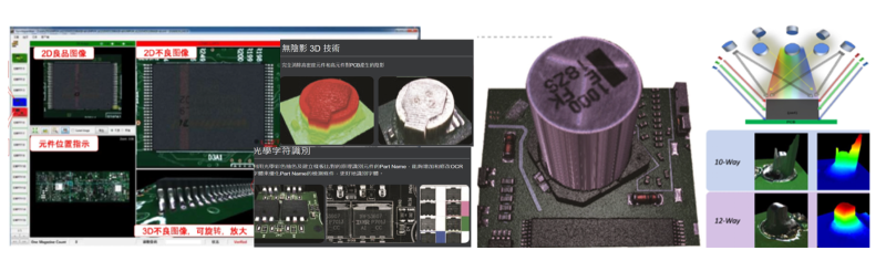 3D AOI 自動光學檢測系統：高解析全檢與異常追蹤功能示意