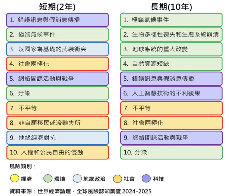 全球ESG趨勢與新興環境議題