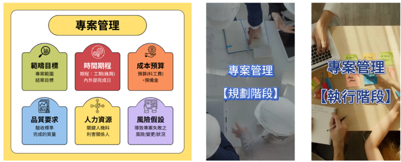 左圖一為生成式AI(如ChatGPT + Canva)產出的學習圖卡，右圖一與二為生成式影片(Fliki)產出之學習影片素材