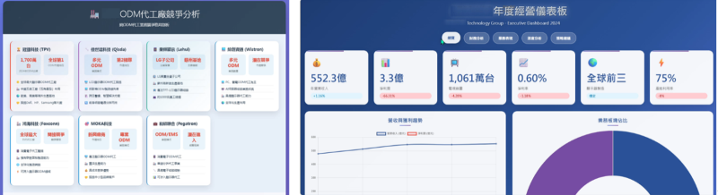 學員將公司數據透過LLM(如Gemini、Claude等)進行資料清理後，做出線上互動式儀表板，並於課程進行分享、討論與報告