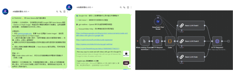 左圖一與左圖二為自動化機器人自動整理的資料，推送到Line學習群組；右圖一則是以n8n為基礎設計的AI Agent自動化流程