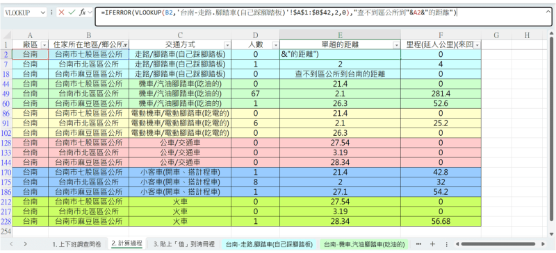 1. 單趟的距離的儲存格E2內寫上函數