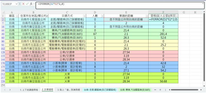 1. 單趟的距離的儲存格E2內寫上函數