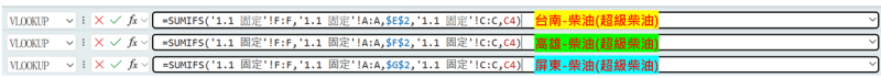「柴油(超級柴油)」彙整的儲存格E4、F4、G4內的函數及用意對照表