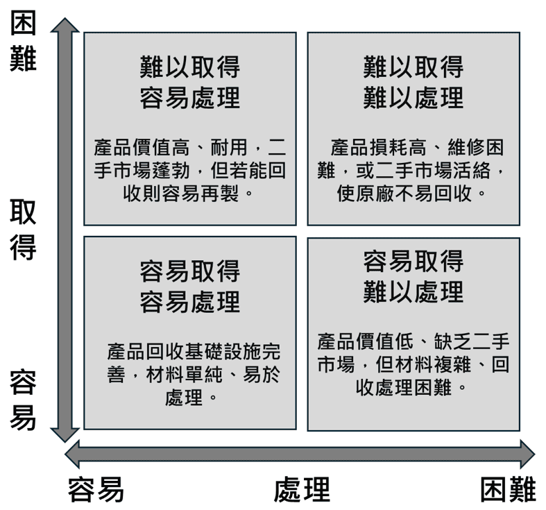 循環矩陣