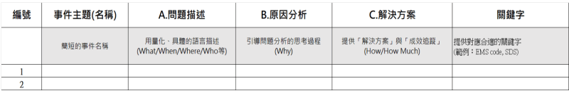 語意分割