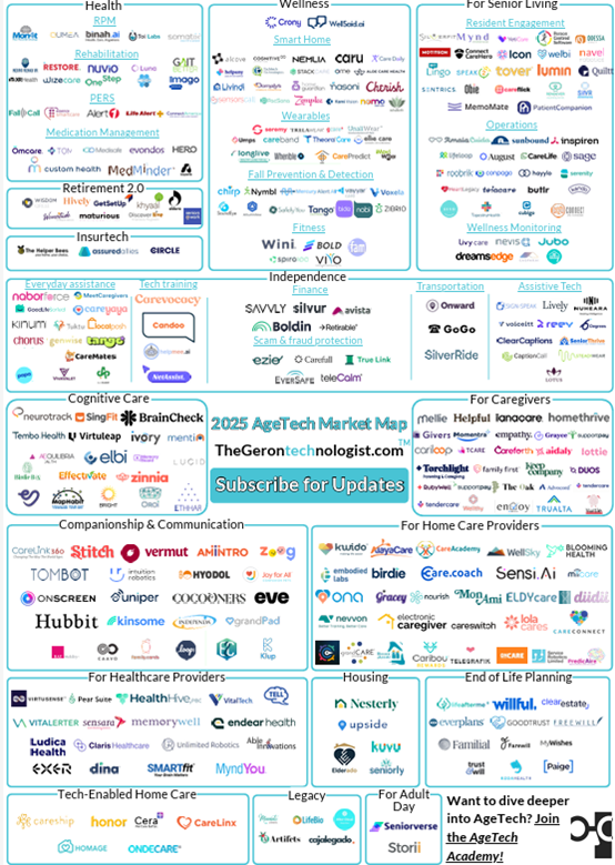 2025 AgeTech Market Map (8th Edition)