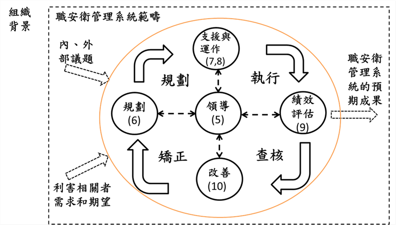  OHSAS 18001 2007 ISO45001 2018 MyMKC 