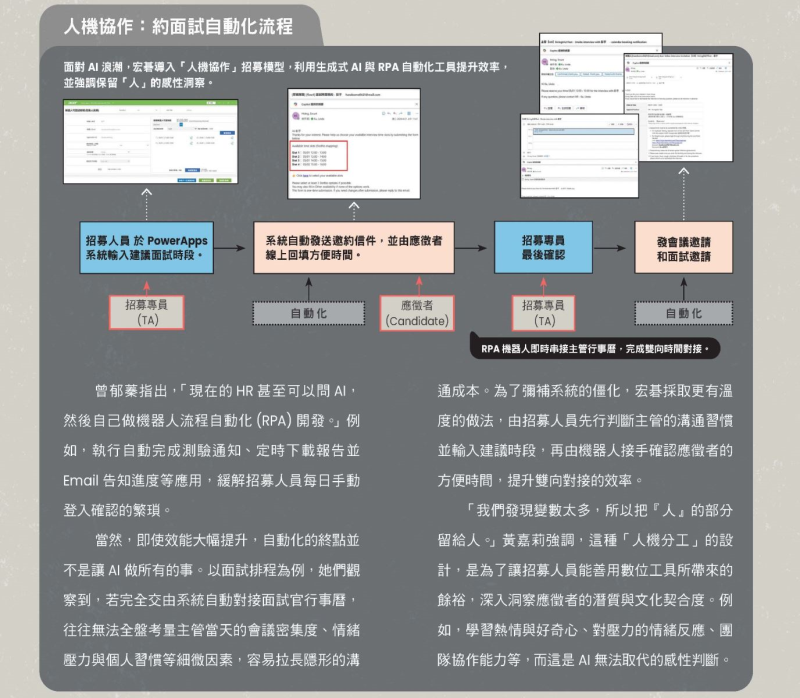 人機協作面試流程