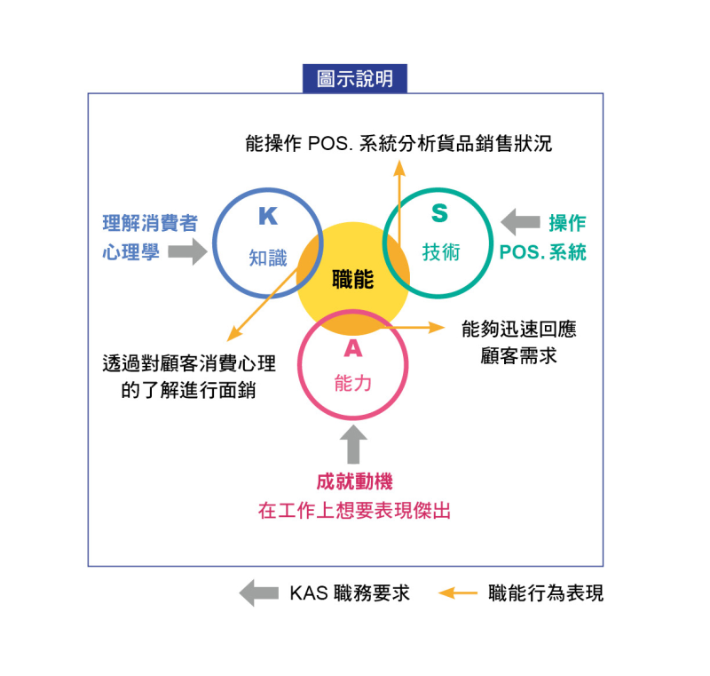 企業職能處方籤 人才管理從根基調養做起 - myMKC管理知識中心