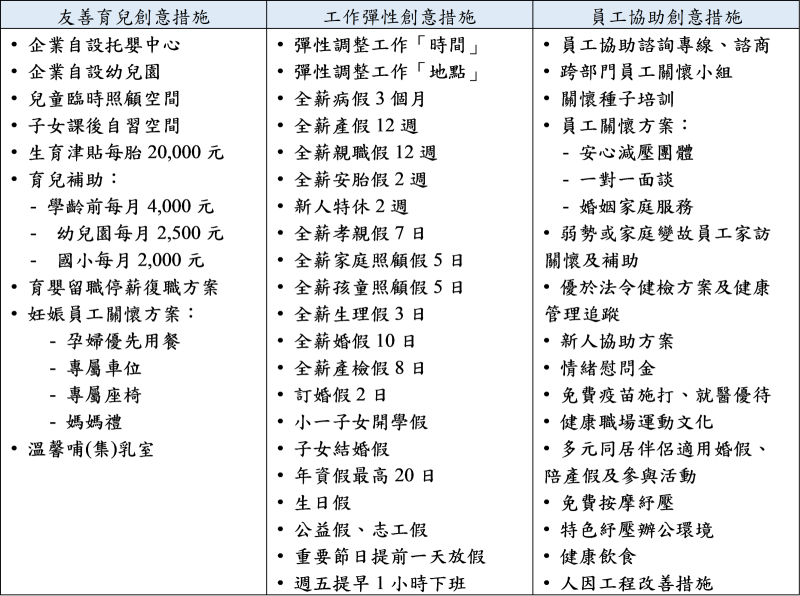 企業友善職場之創意措施