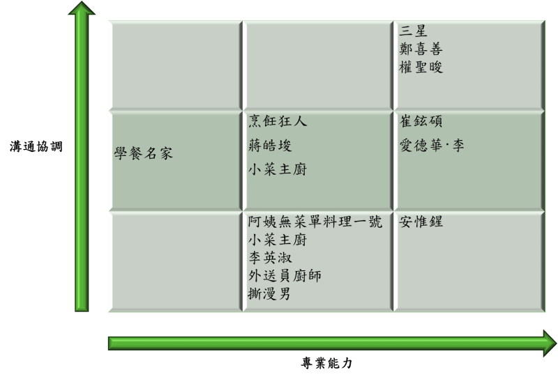 人才九宮格