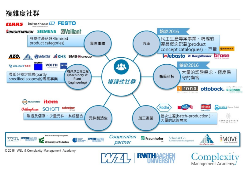 德國阿亨工業大學複雜度社群架構與成員