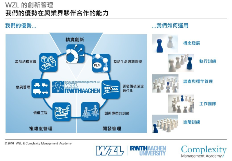 WZL的創新管理架構與推動方式