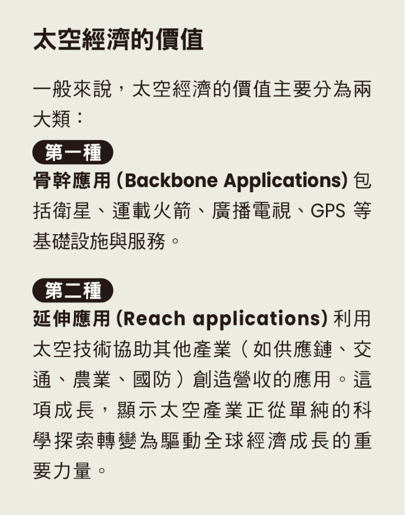 太空經濟的價值
