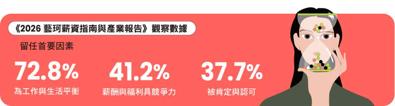 留任首要因素