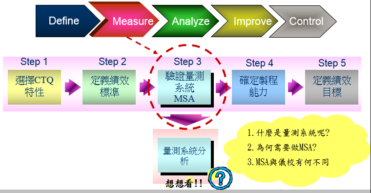 MSA量测系统分析关键项目说明