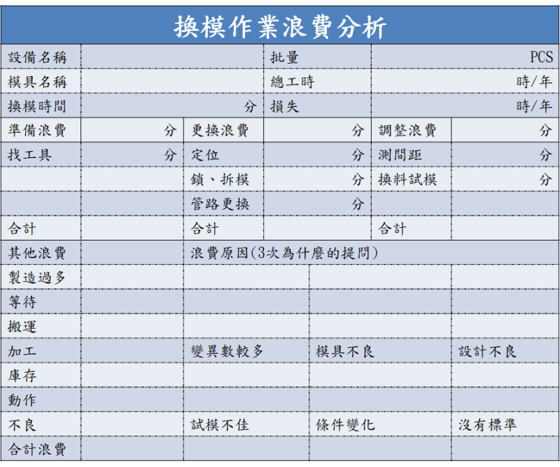 換模作業浪費分析