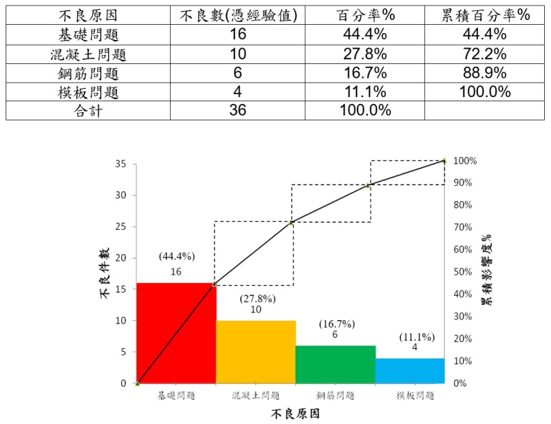 柏拉圖