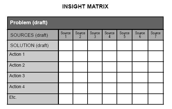 洞察矩陣Insight Matrix