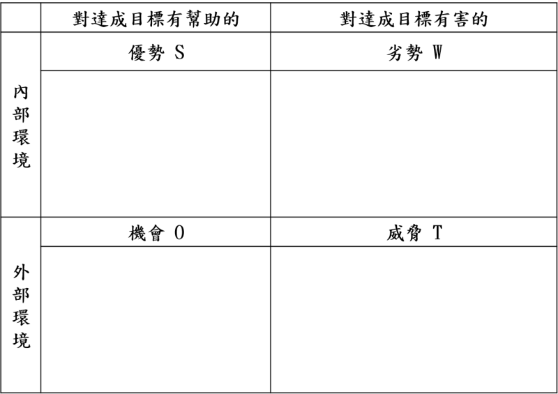 SWOT分析表