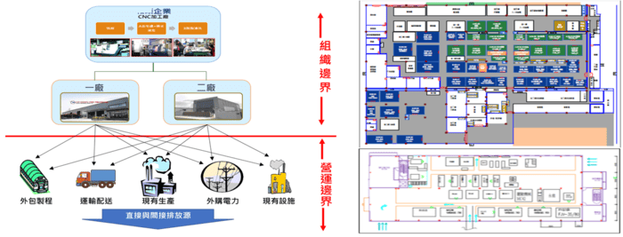 HS之盤查邊界