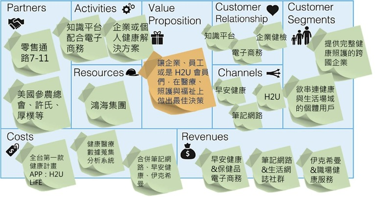 永悅健康股份有限公司結合健康服務與媒體打造運動垂直社群生態